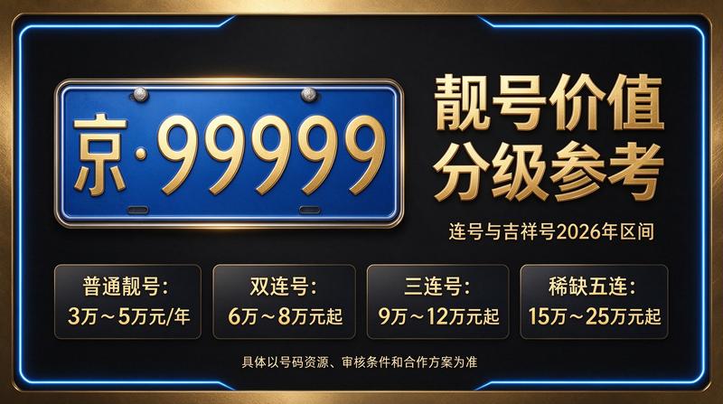 北京小牛京牌2026年业务咨询场景